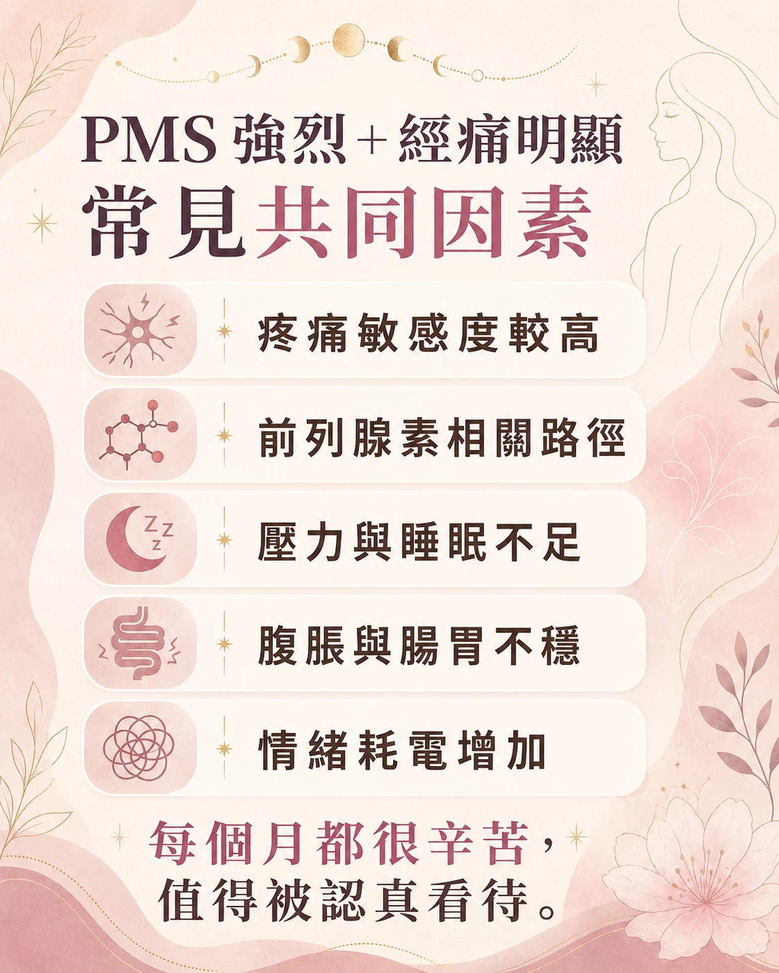 PMS 強烈與經痛明顯的共同因素，包含疼痛敏感度、前列腺素、壓力睡眠、腹脹腸胃與情緒耗電。