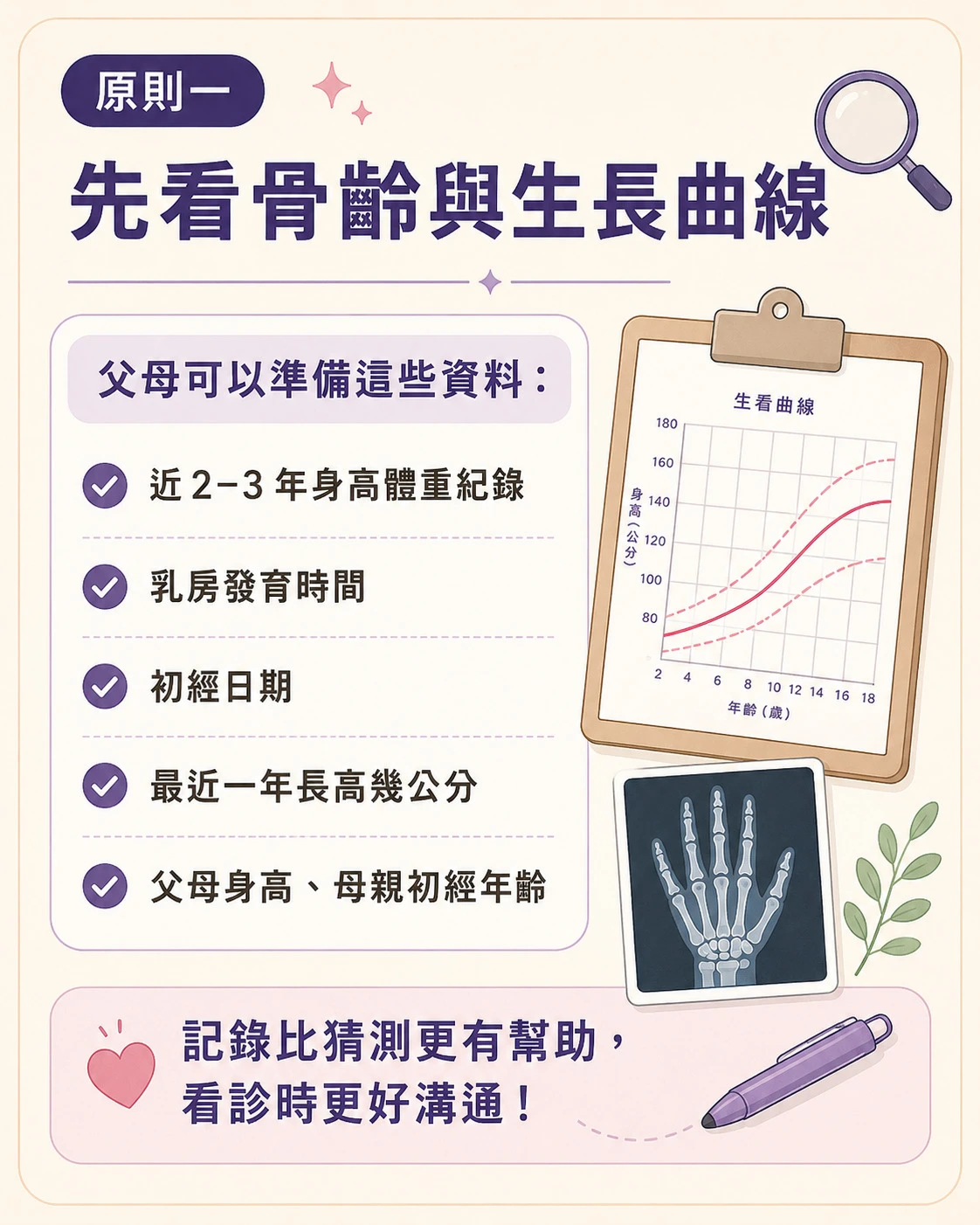 骨齡與生長曲線記錄重點，整理近2到3年身高體重、乳房發育時間、初經日期、最近一年長高速度、父母身高與母親初經年齡