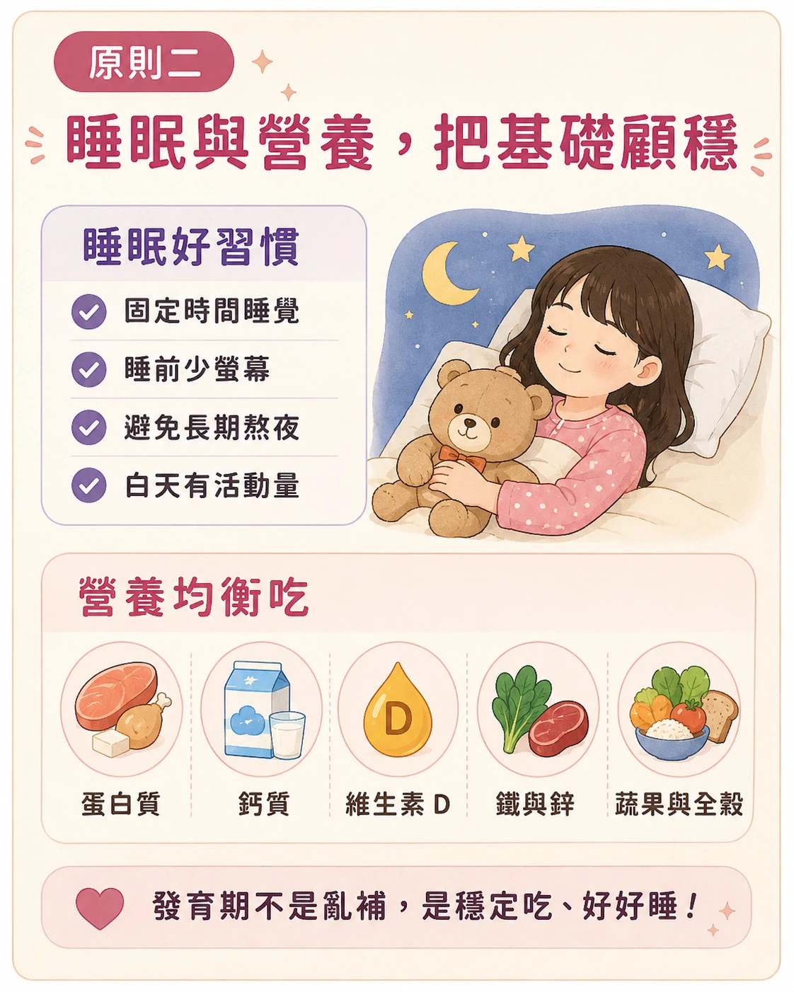 發育期睡眠與營養照顧原則，整理固定睡眠、睡前少螢幕、蛋白質、鈣質、維生素D、鐵鋅、蔬菜水果與全穀