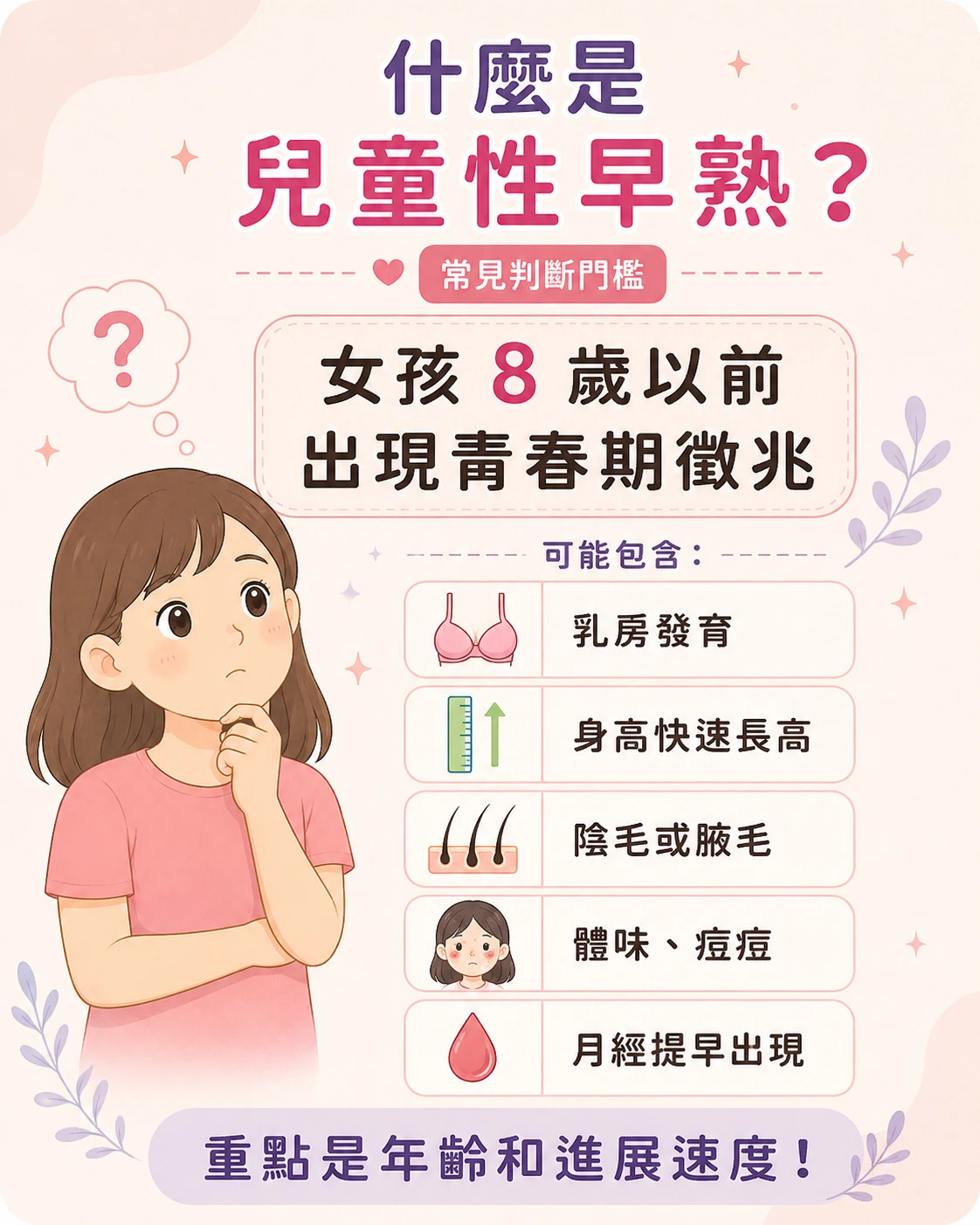 兒童性早熟定義，說明女孩8歲以前出現乳房發育、身高快速長高、陰毛腋毛、體味痘痘與月經提早等青春期徵兆