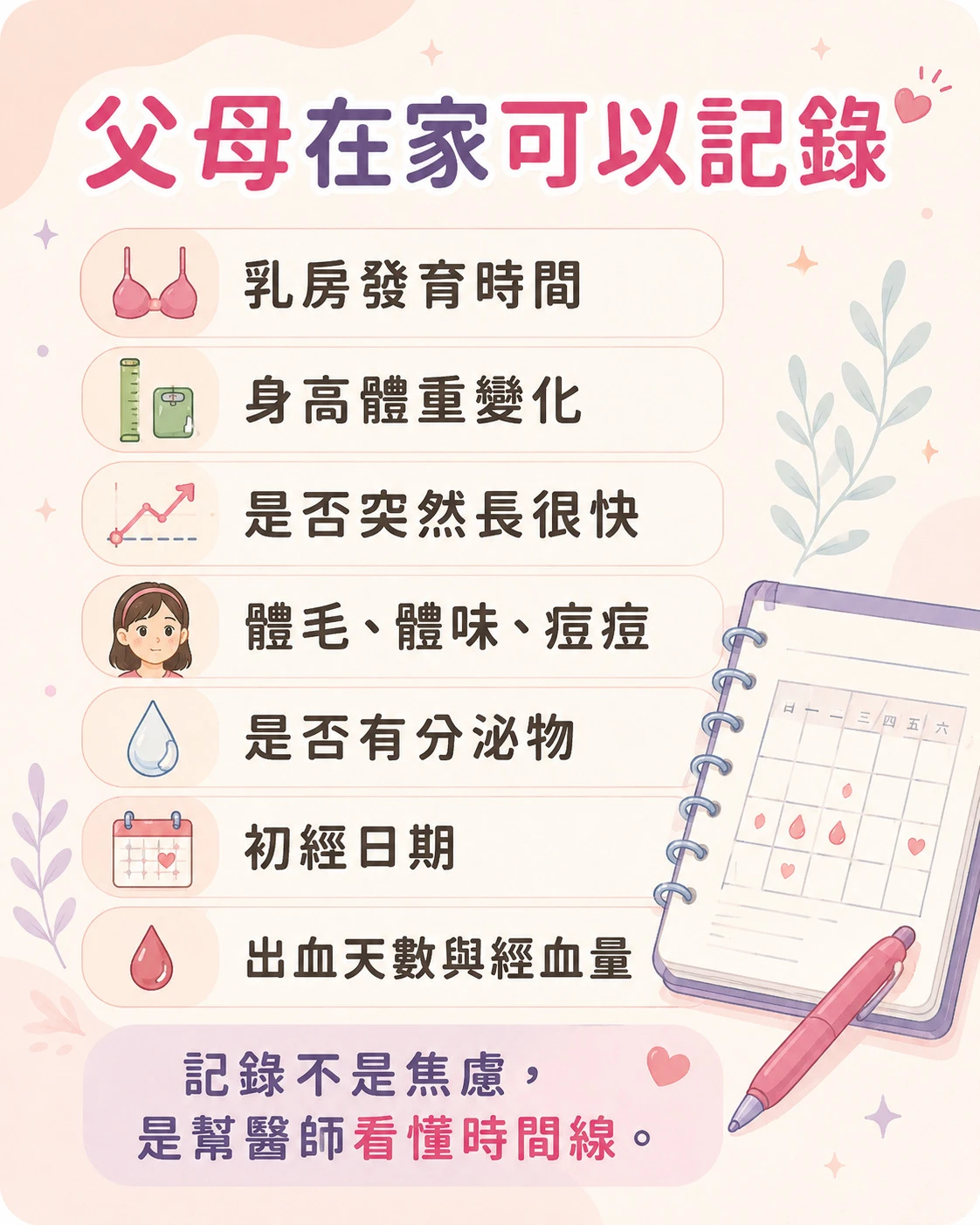 父母記錄女孩初經與青春期發育方法，包含乳房發育時間、身高體重、體毛體味痘痘、分泌物、初經日期、出血天數與經血量