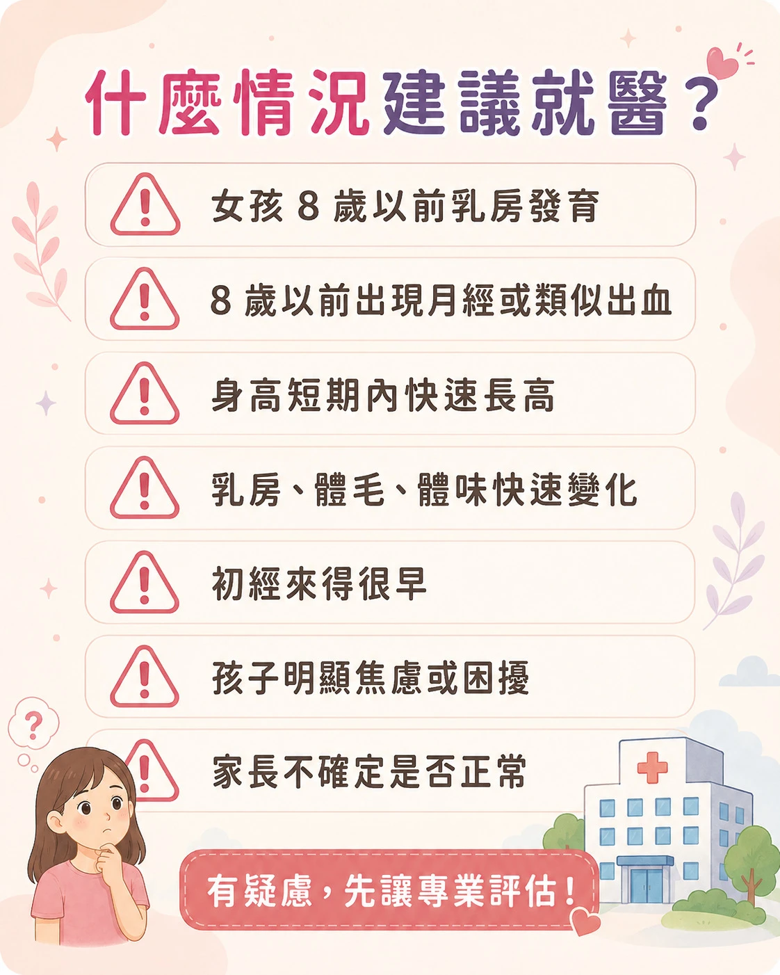 初經提早與性早熟就醫警訊，包含女孩8歲以前乳房發育、8歲以前月經、身高快速長高、體毛體味變化、初經過早與孩子焦慮困擾