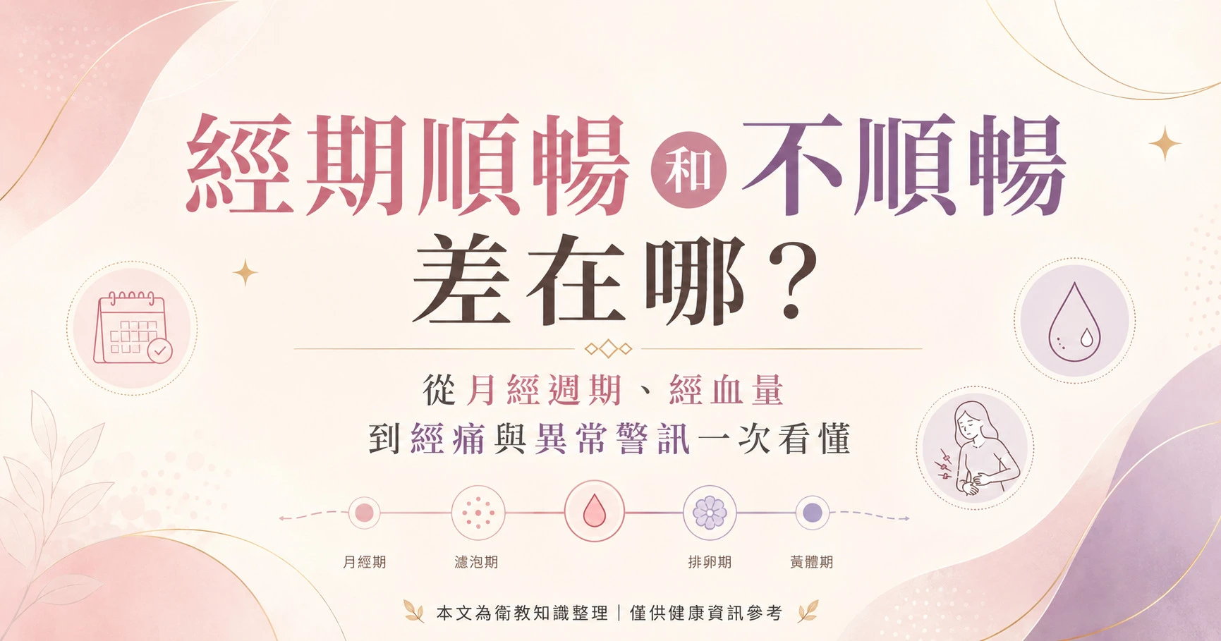 經期順暢和不順暢差異指南，整理月經週期、經血量、經痛、血塊與異常警訊。