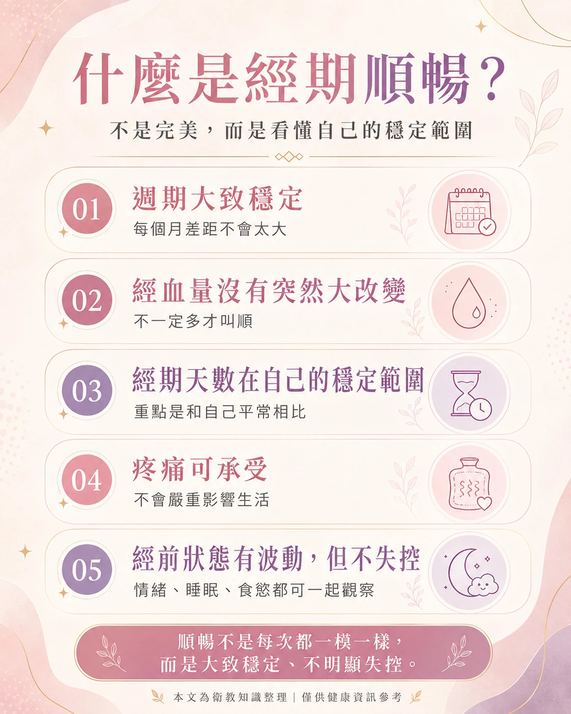 經期順暢定義，整理月經週期穩定、經血量、經期天數、疼痛程度與生活影響。