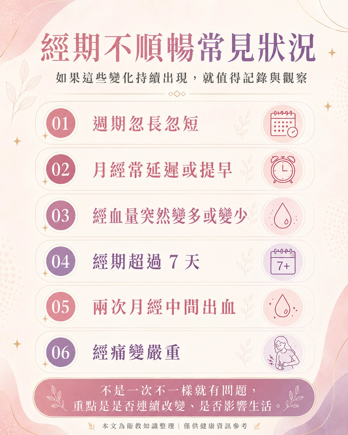 經期不順暢常見狀況，包含月經週期不規則、經血量改變、經期超過7天、非經期出血與經痛變嚴重。