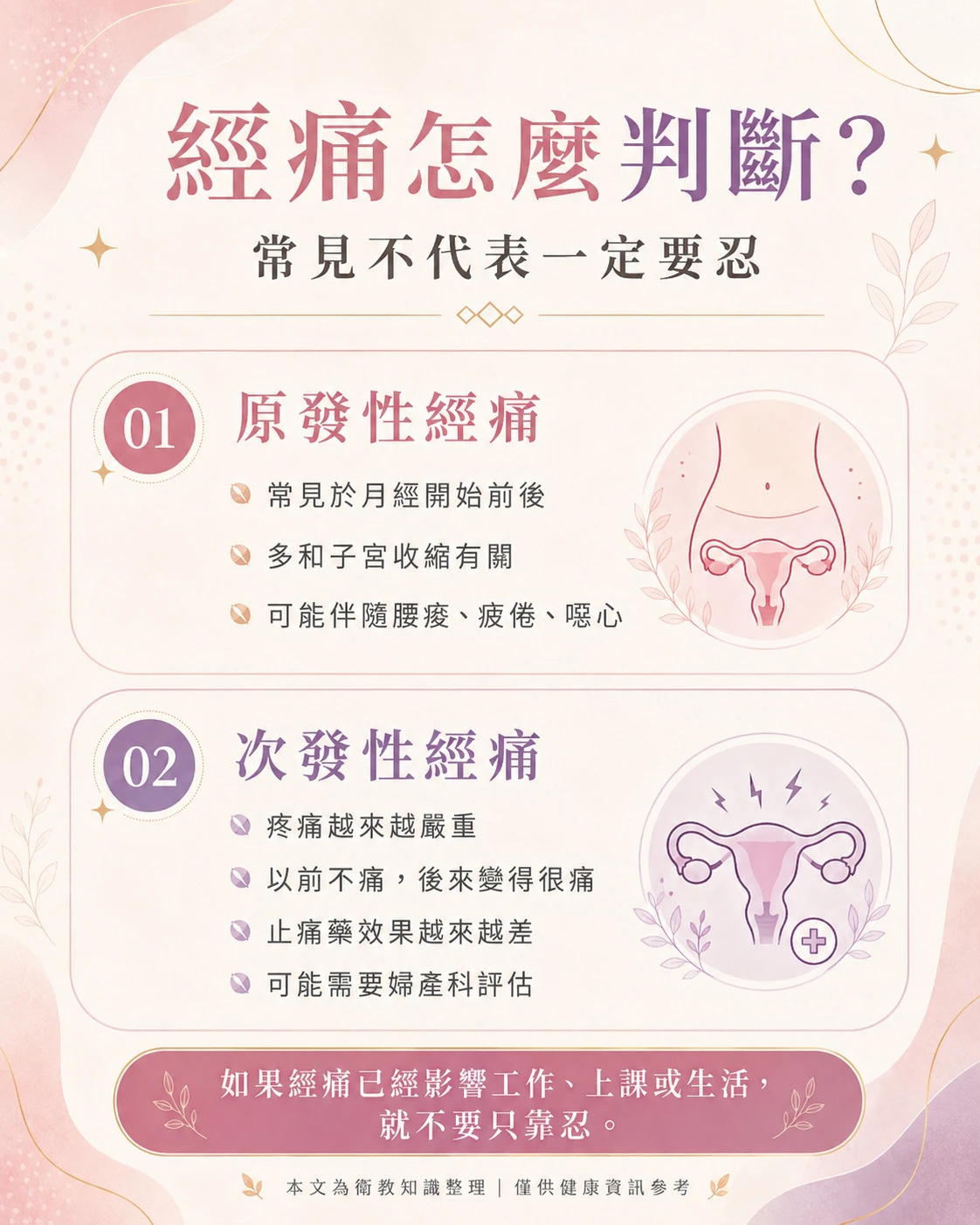 經痛判斷重點，整理原發性經痛、次發性經痛、子宮收縮、婦科評估與生活影響。