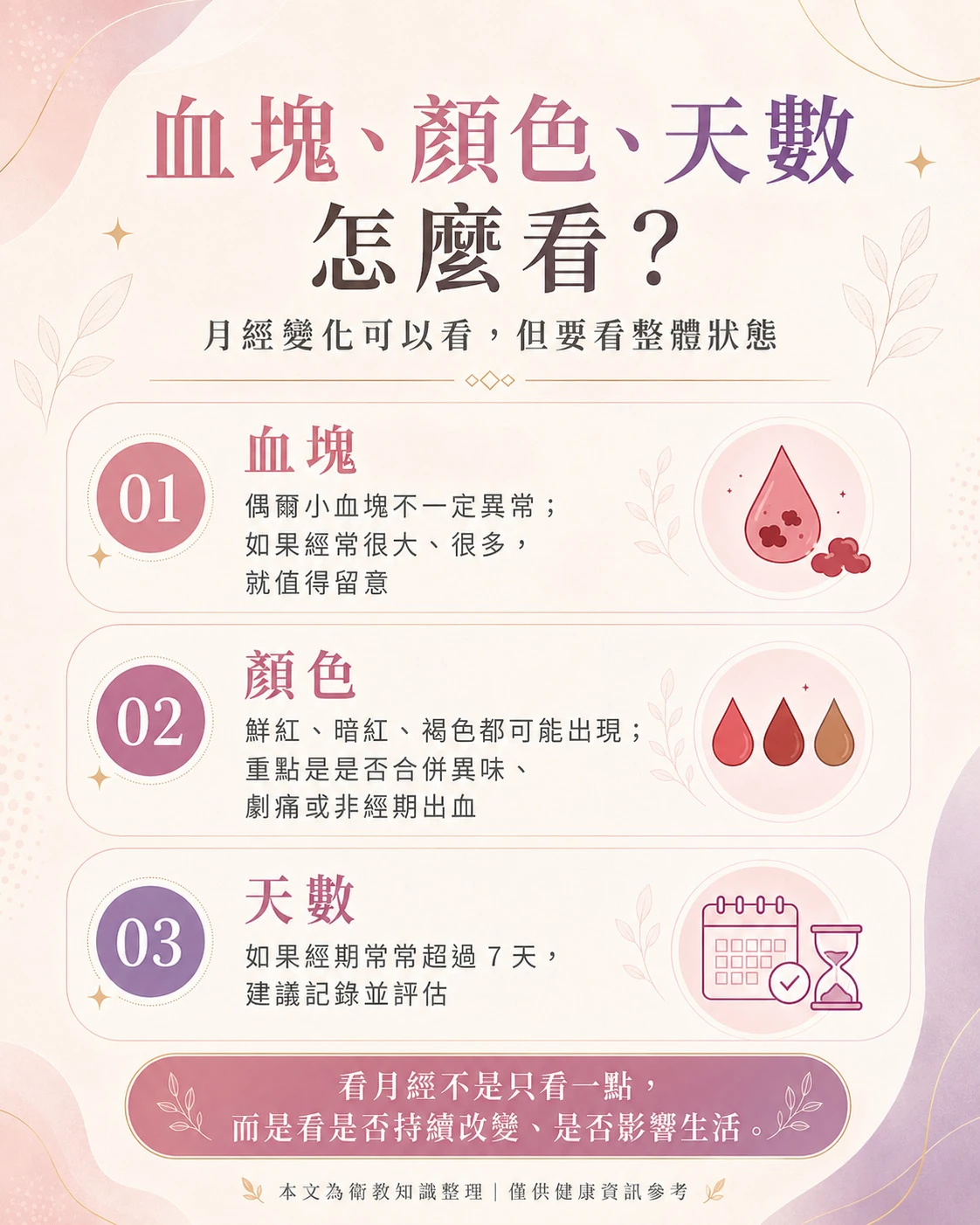 月經血塊、經血顏色與經期天數觀察，整理大血塊、經期超過7天與非經期出血警訊。