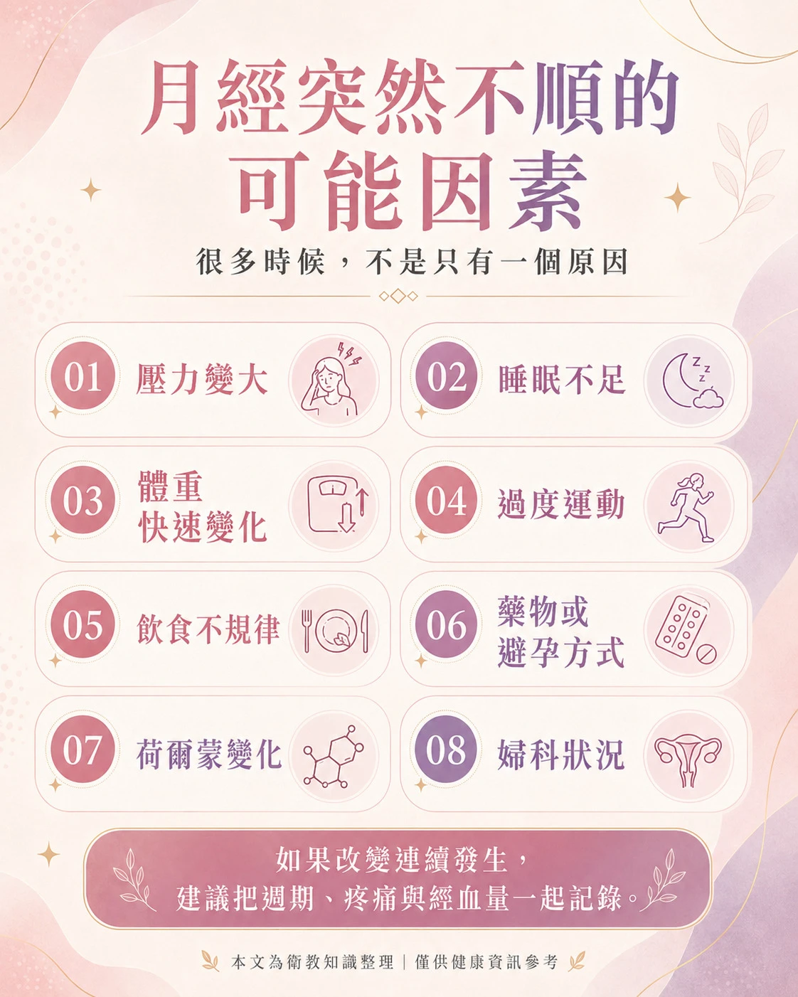月經突然不順可能因素，包含壓力、睡眠不足、體重變化、過度運動、飲食不規律、藥物避孕與婦科狀況。