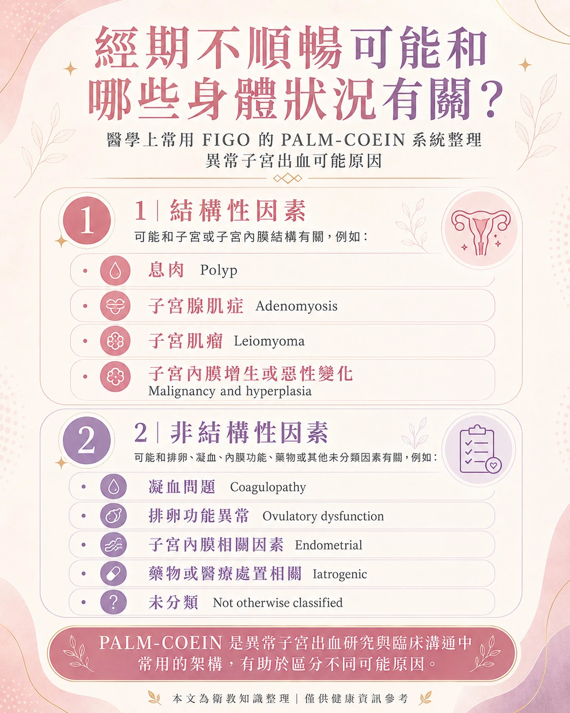經期不順暢可能原因整理，說明 FIGO PALM-COEIN 分類中的結構性因素與非結構性因素。