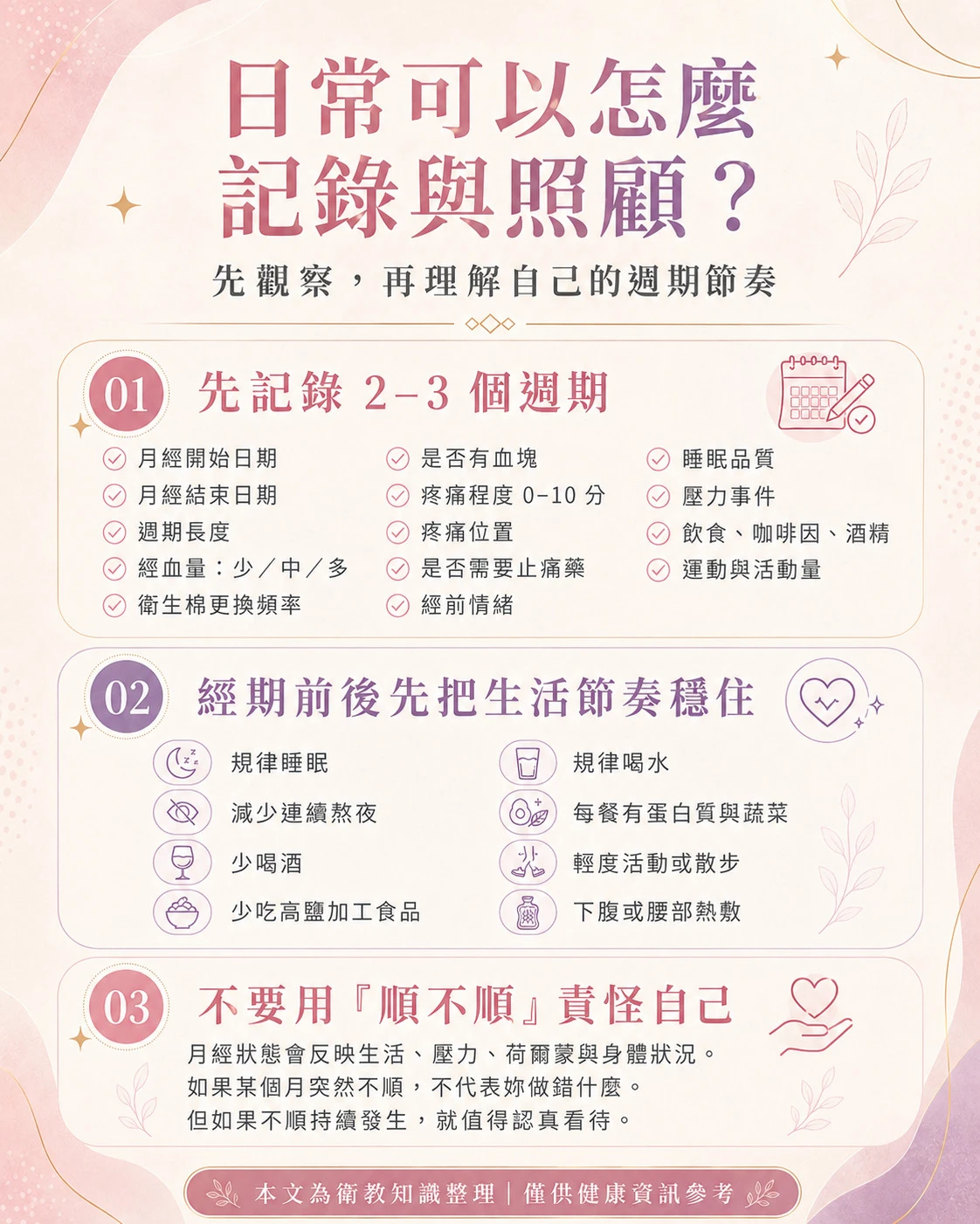 月經週期日常記錄與照顧指南，整理月經開始與結束日期、週期長度、經血量、血塊、疼痛程度、睡眠品質與生活照顧方式。