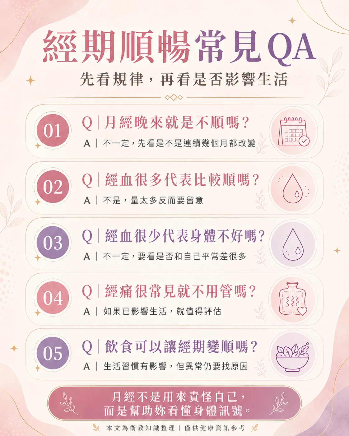 經期順暢與不順暢常見問題，整理月經晚來、經血量多寡、經痛、飲食調整與生活影響。