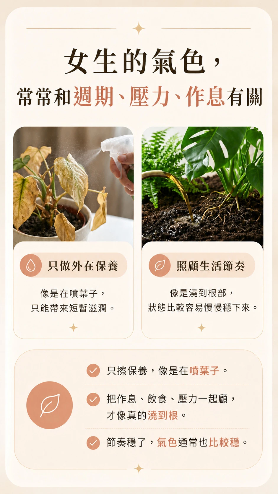 女性氣色與週期節奏關係圖,用植物比喻外在保養與生活節奏