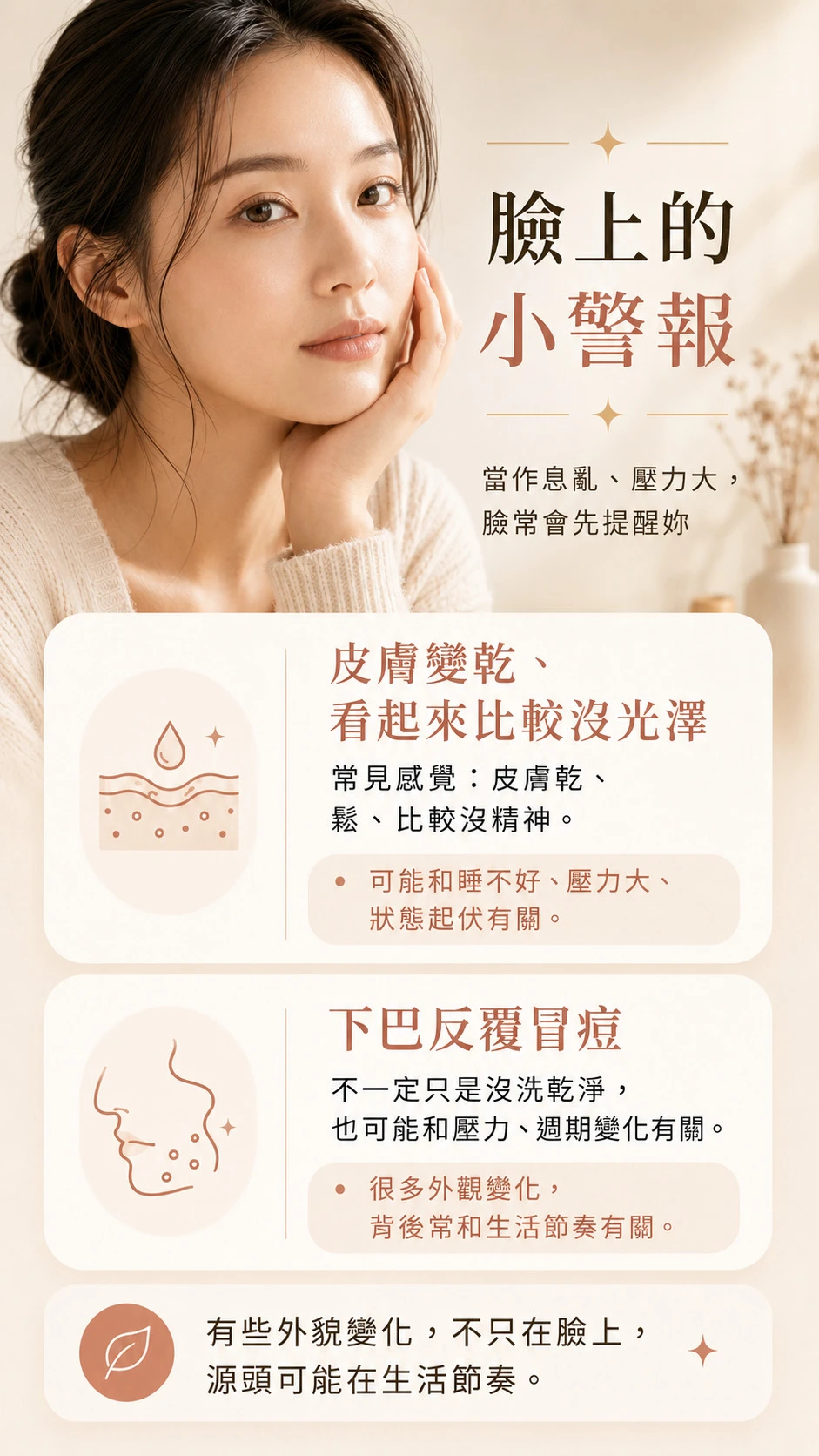 女性臉部保養圖,說明皮膚乾、沒光澤與下巴冒痘可一起觀察週期、睡眠與壓力