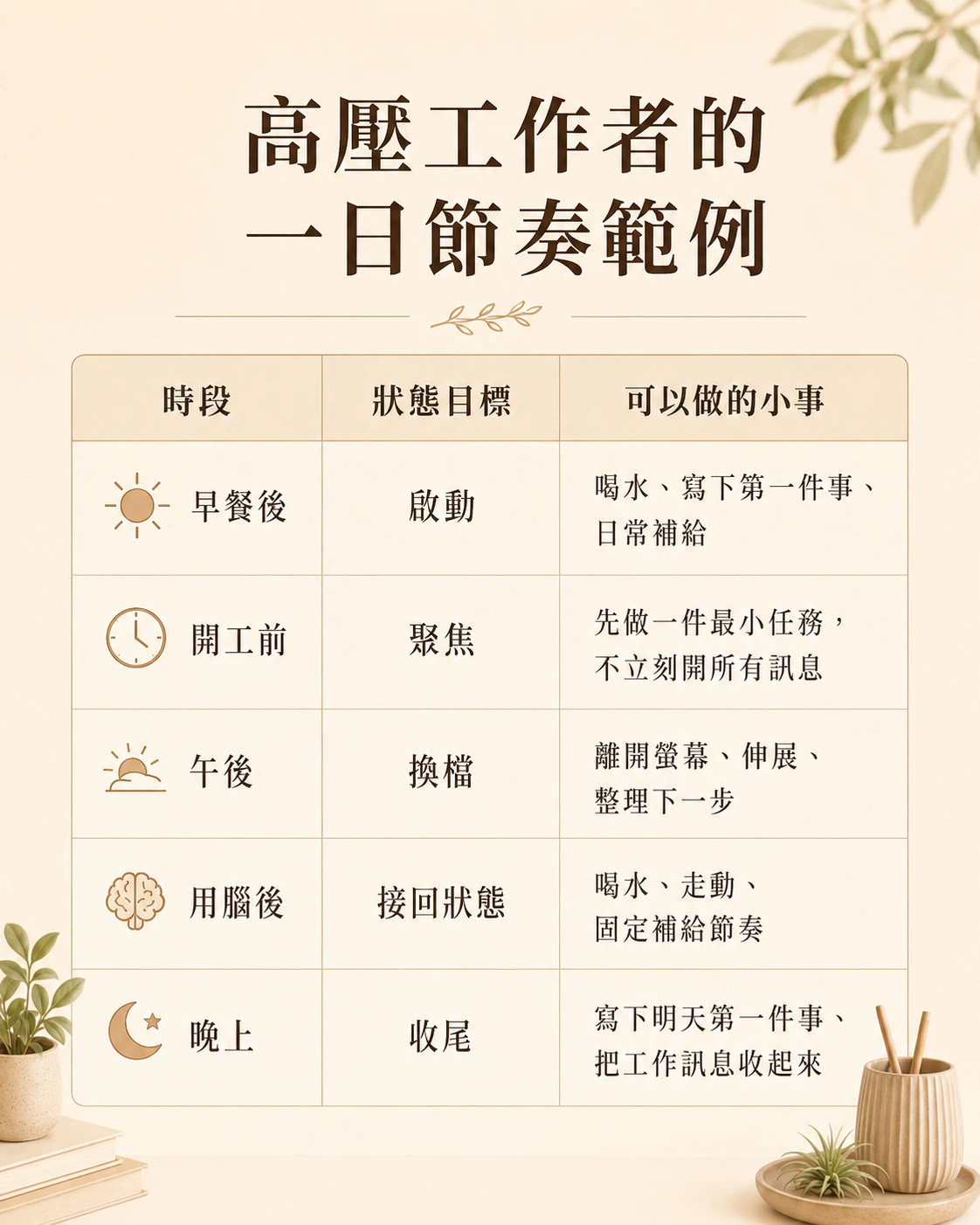 高壓工作者早上啟動午後換檔晚上收尾的一日節奏