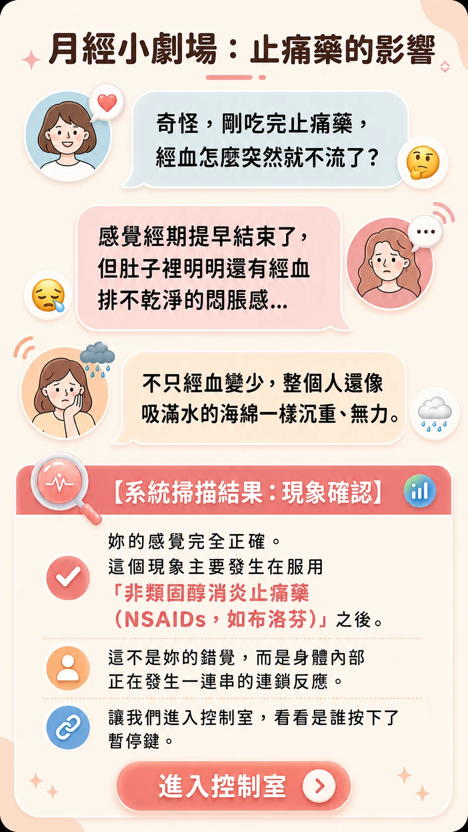 女性經期疑問圖文，整理吃完止痛藥後經血變少、經期提早結束與悶脹感等常見感受。