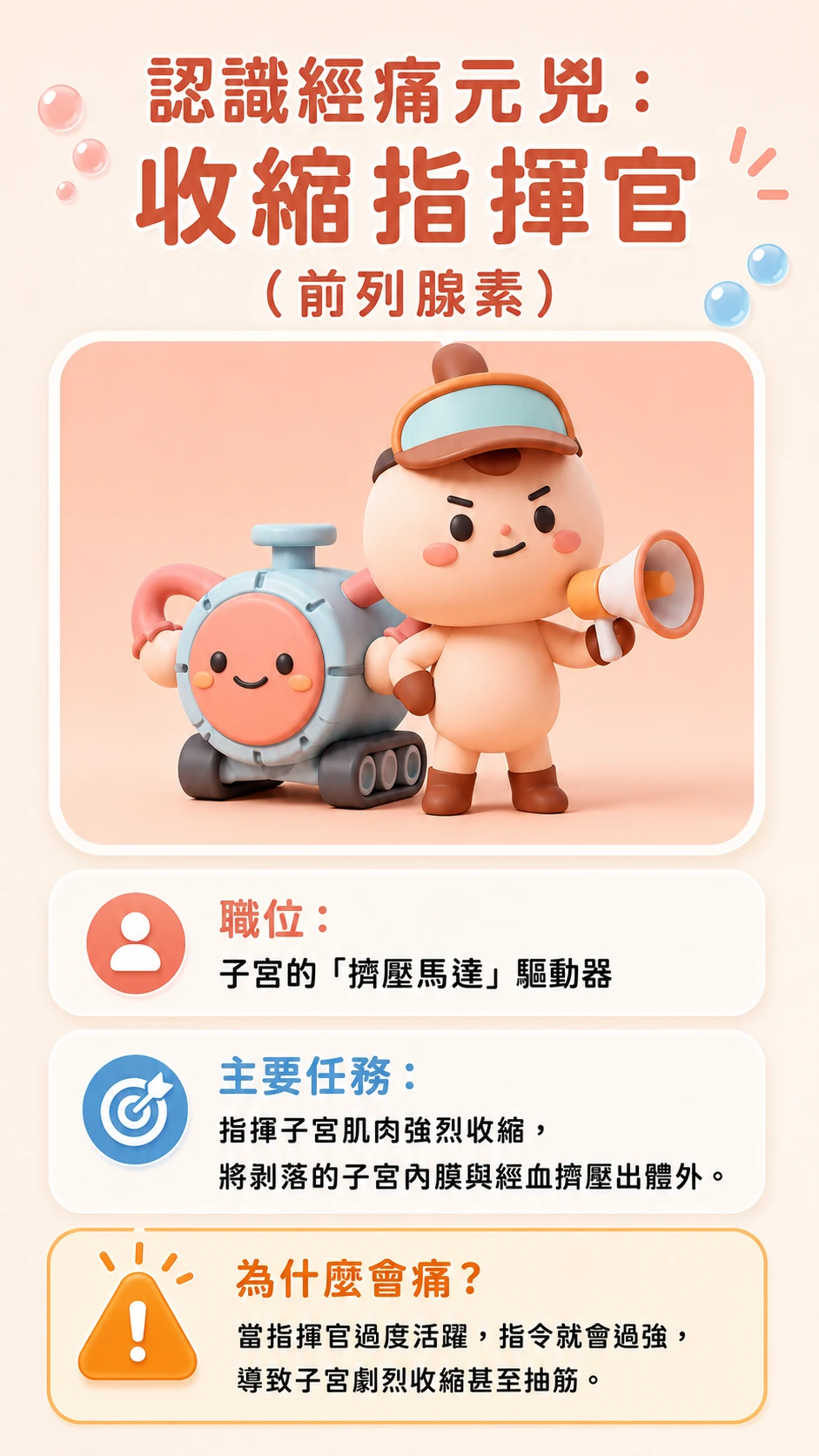 經痛衛教圖文，說明前列腺素與子宮收縮的關係，以及為什麼經痛可能出現。