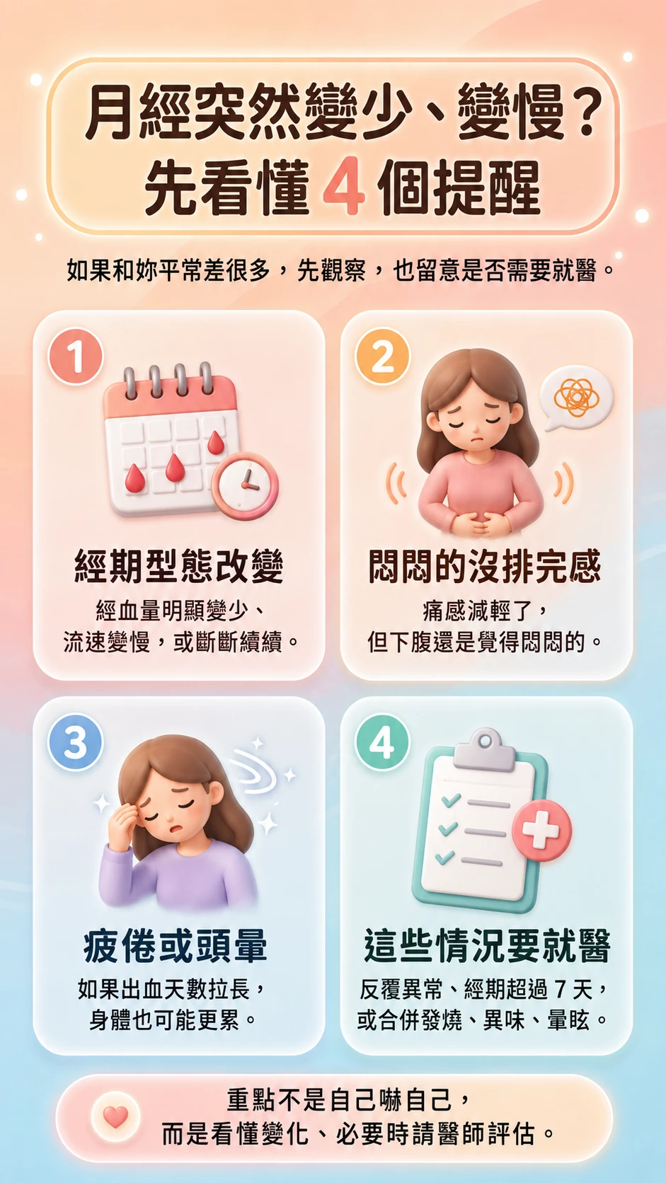 經期異常提醒圖文，整理經血或疼痛和平常不同時需要留意的警訊，提醒必要時諮詢婦產科醫師。