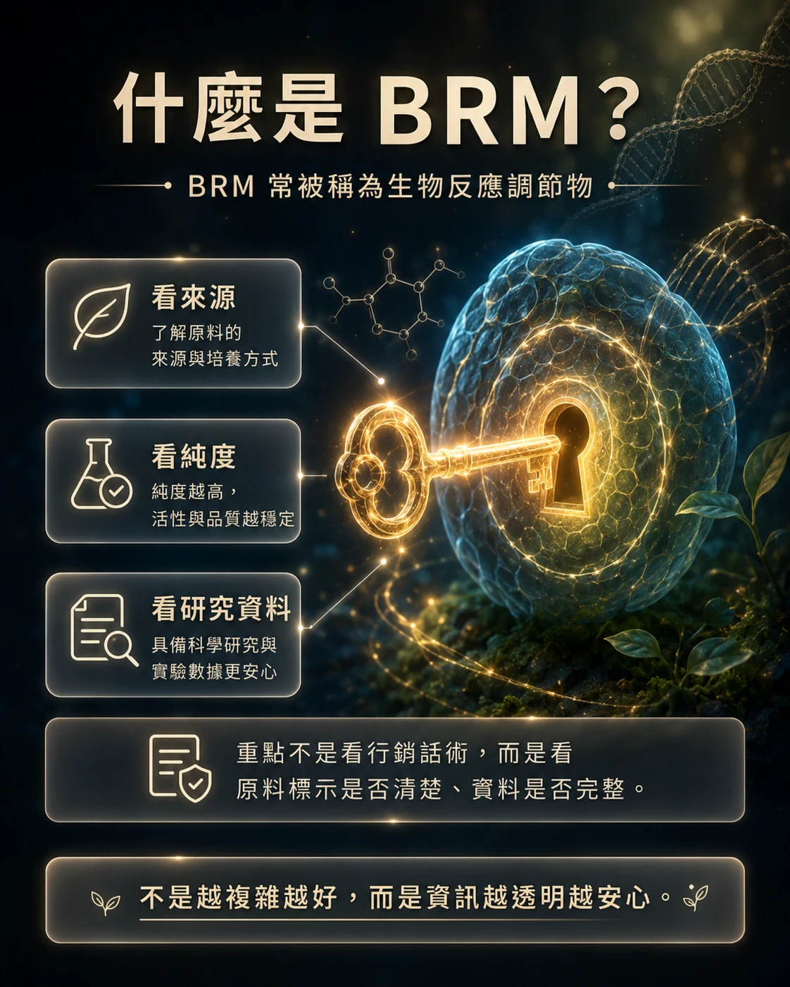 BRM 生物反應調節物說明,整理看來源、看純度與研究資料的菇蕈多醣體挑選重點。