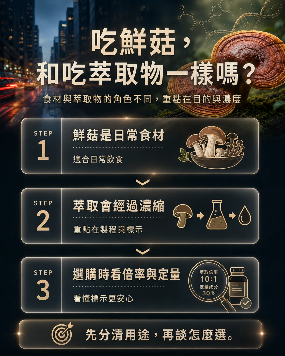 鮮菇與菇蕈萃取物差異說明,整理日常食材、萃取濃縮、定量標示與選購判斷重點。