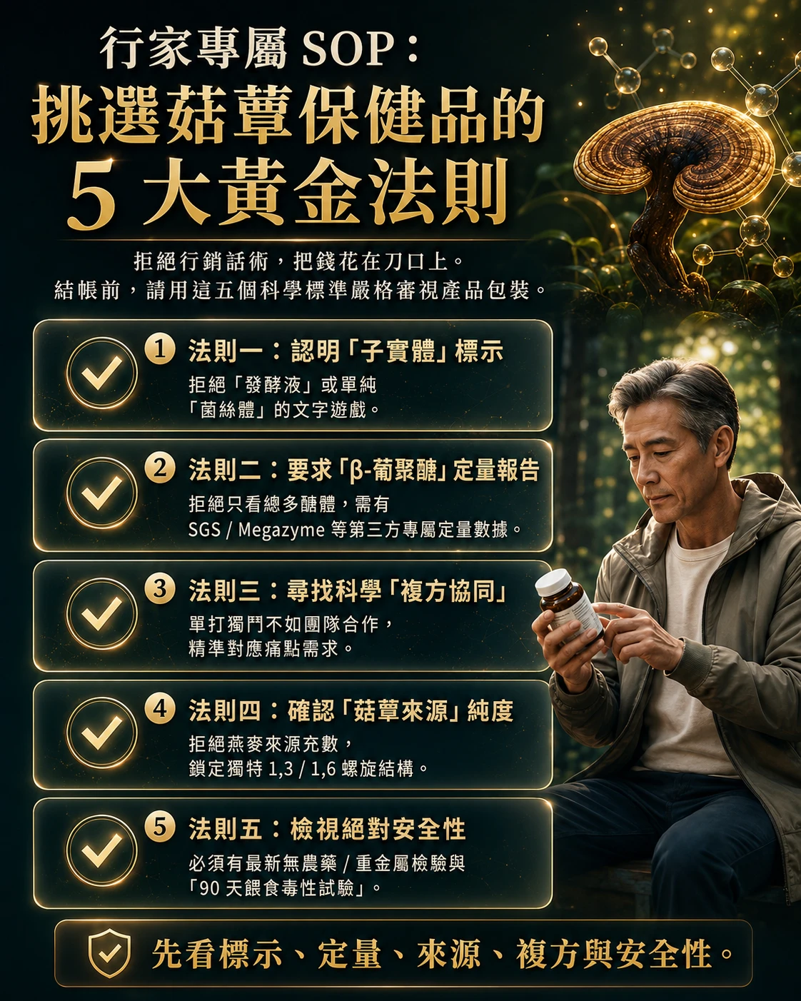 挑選菇蕈營養補給品五大黃金法則,整理子實體標示、β葡聚醣定量、複方協同與安全檢驗。