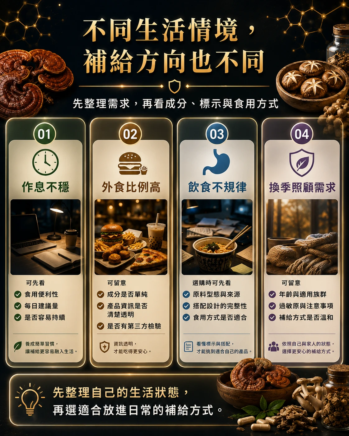 不同生活情境下的菇蕈營養補給選購提醒,整理作息不穩、外食比例高、飲食不規律與換季照顧需求,說明可從成分、標示、食用方式與檢驗資料判斷是否適合日常補給。