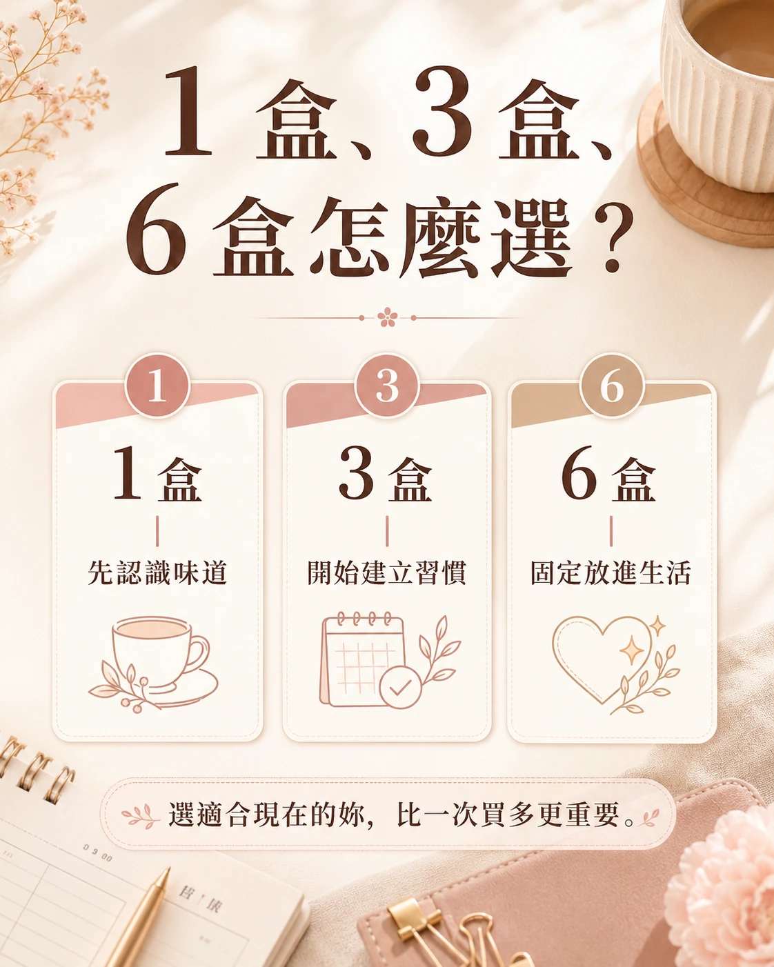 桂妃飲 1 盒 3 盒 6 盒差異比較,幫助第一次購買者判斷適合組合。