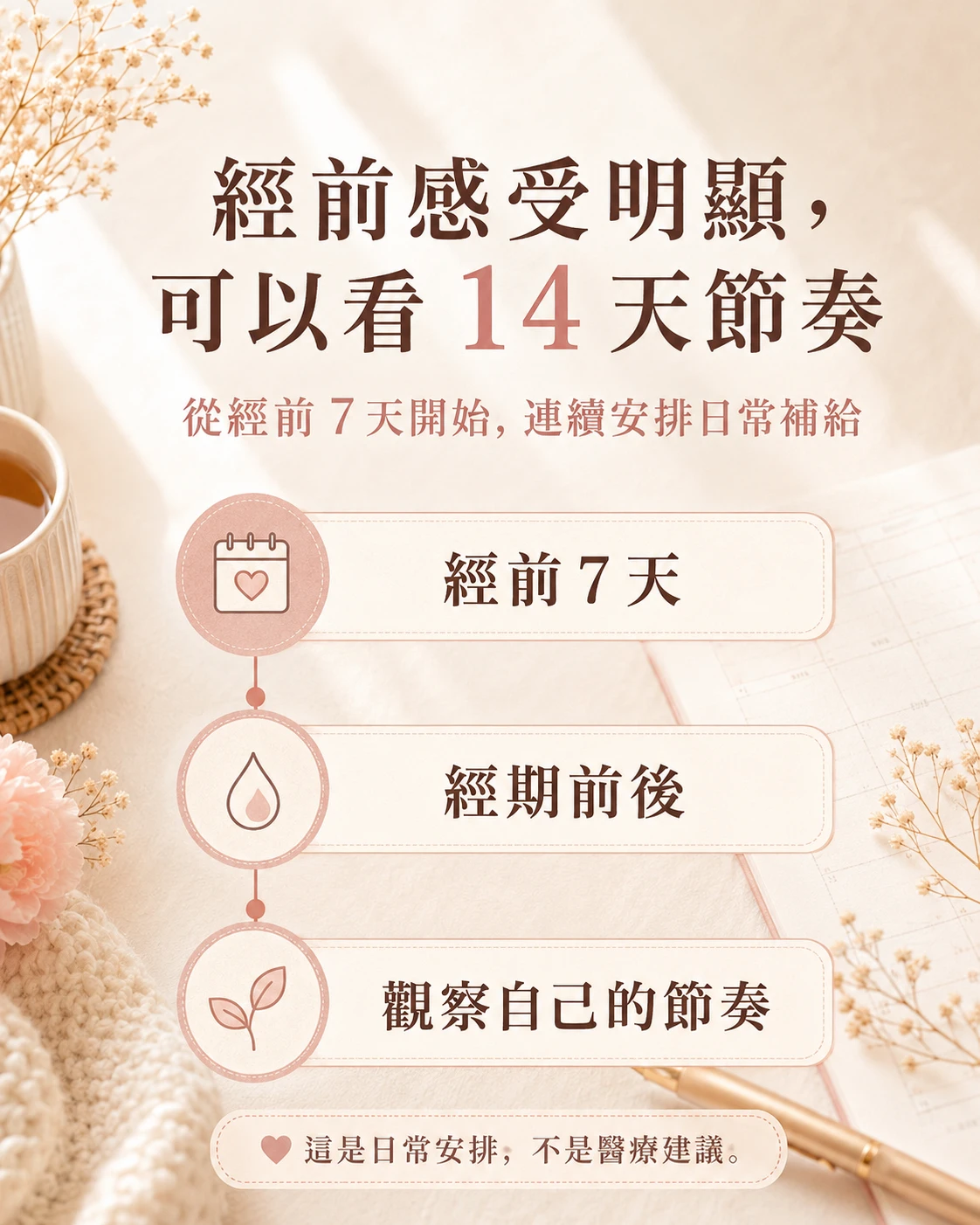 桂妃飲 14 天日常補給節奏,從經前 7 天開始觀察每月生活節奏。