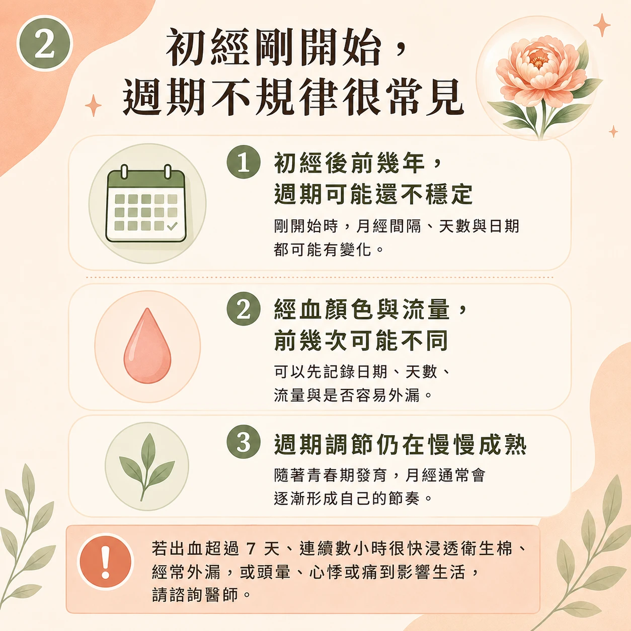初經週期記錄與觀察重點