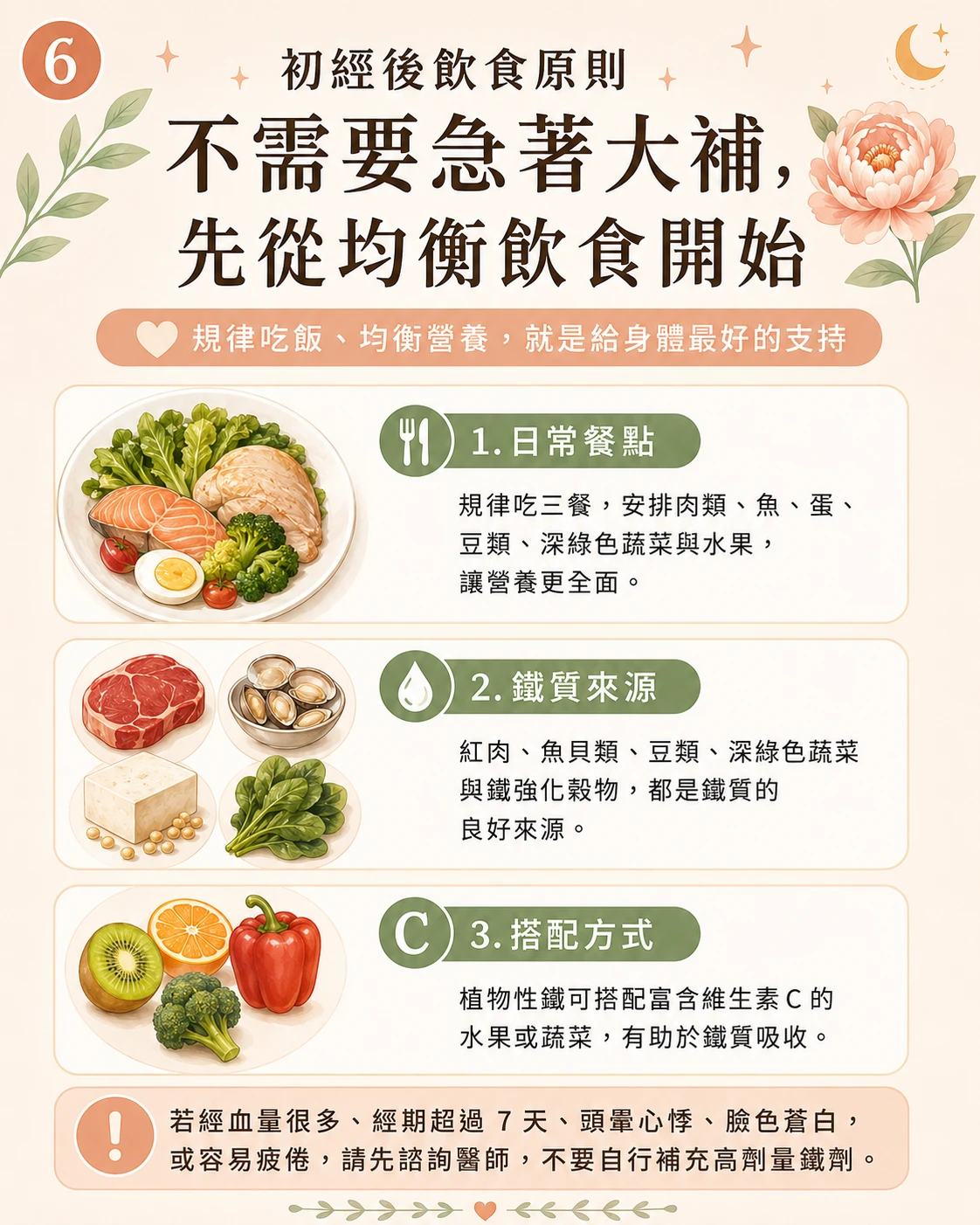 初經後規律飲食與含鐵食物來源