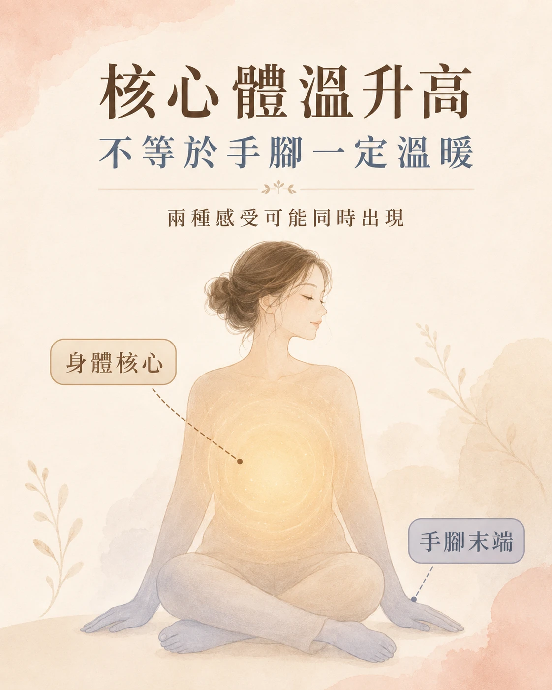 經前核心體溫升高與手腳末端冷感不同的觀念整理