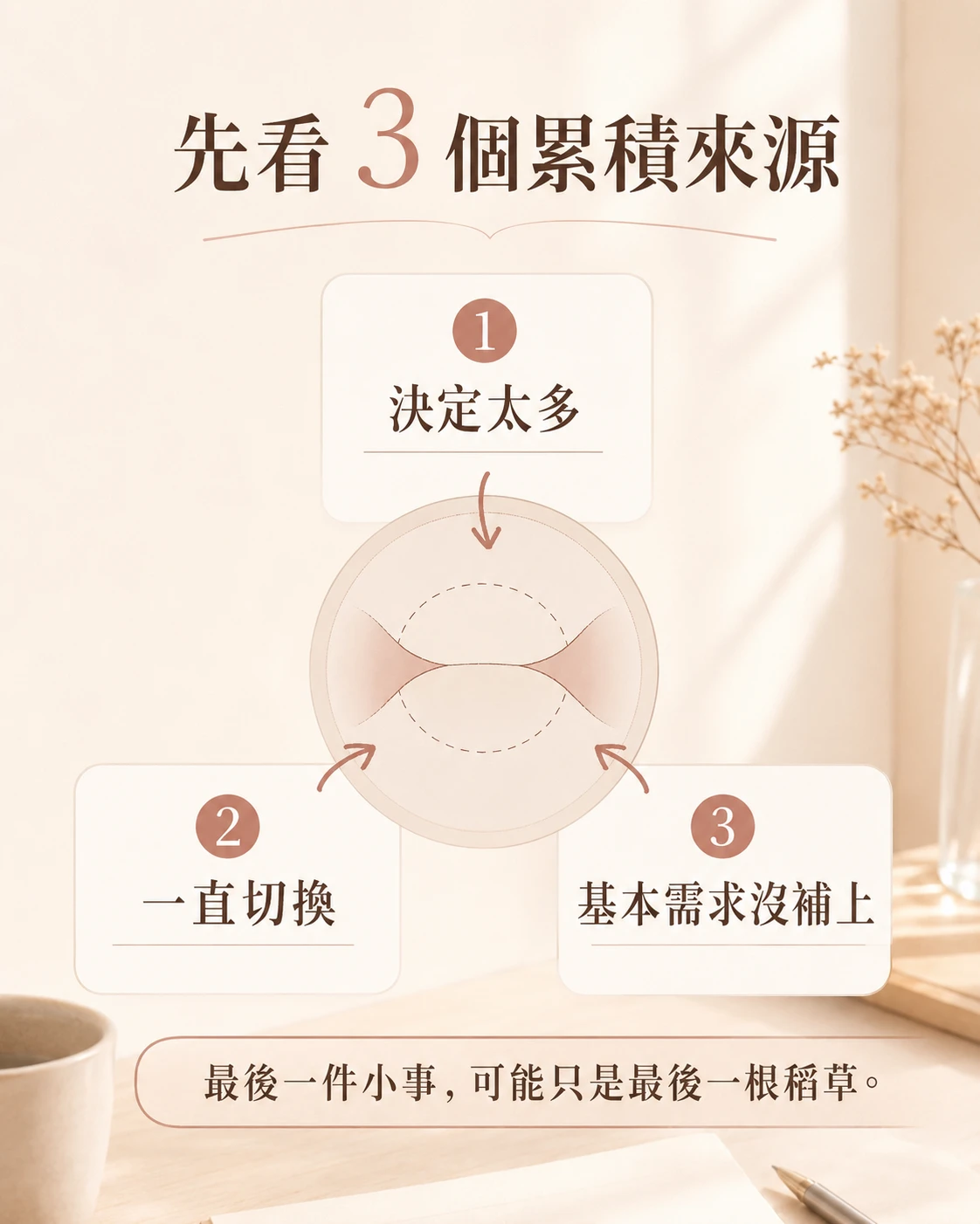 睡眠、進食、工作打斷與大量決定都可能影響工作後段的耐性