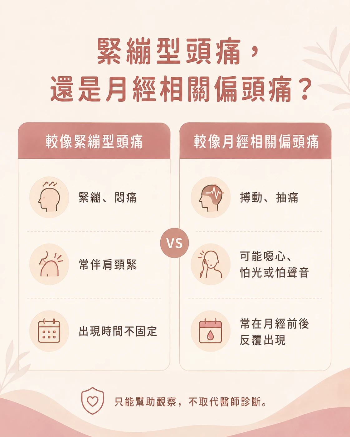 緊繃型頭痛與月經相關偏頭痛的觀察差異整理