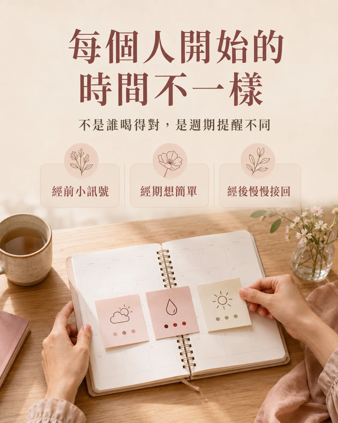 經前、經期與經後三種開始時機整理，說明每個人的週期提醒與安排可能不同