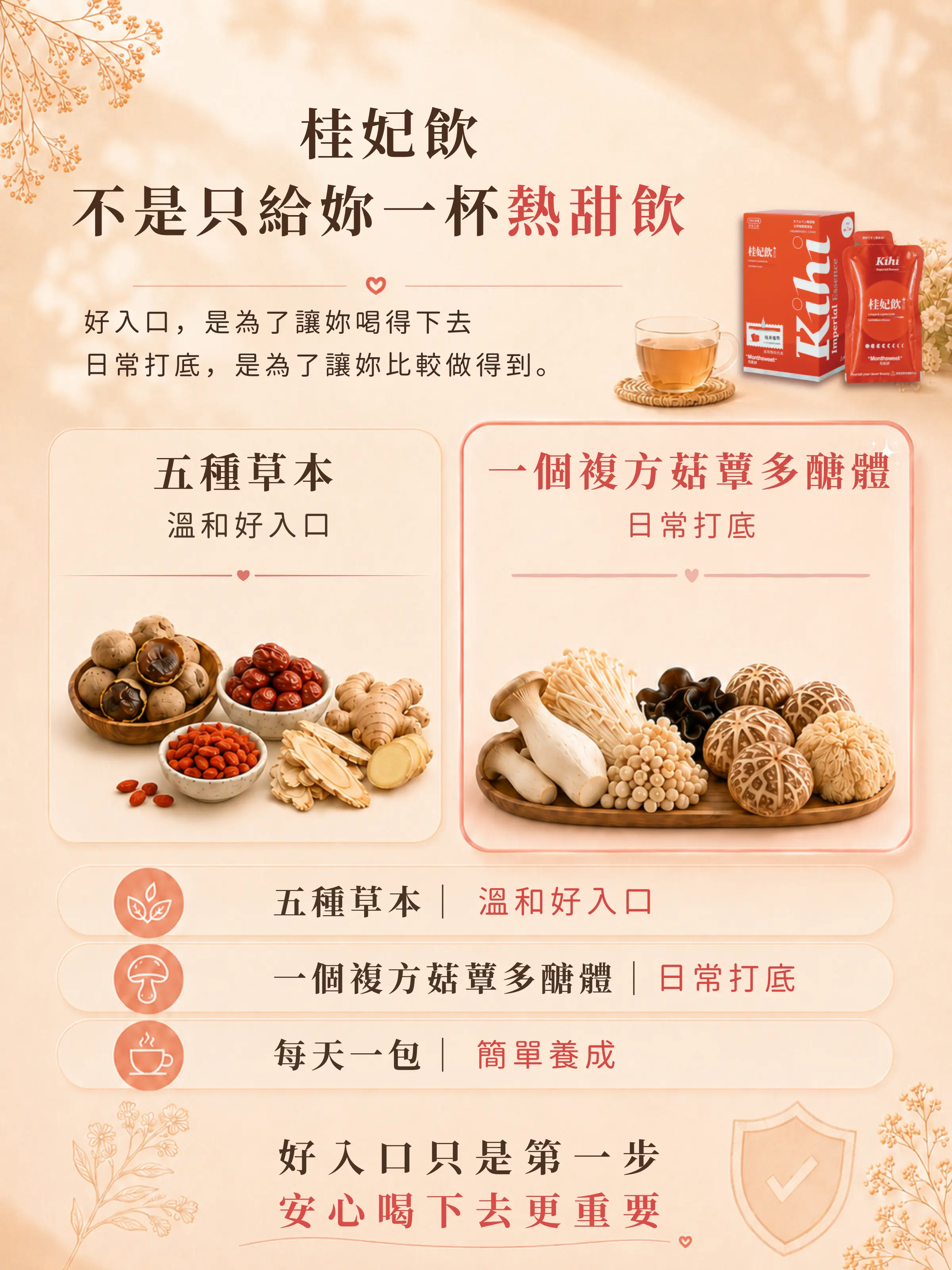 桂妃飲五種草本與複方菇蕈多醣體配方設計