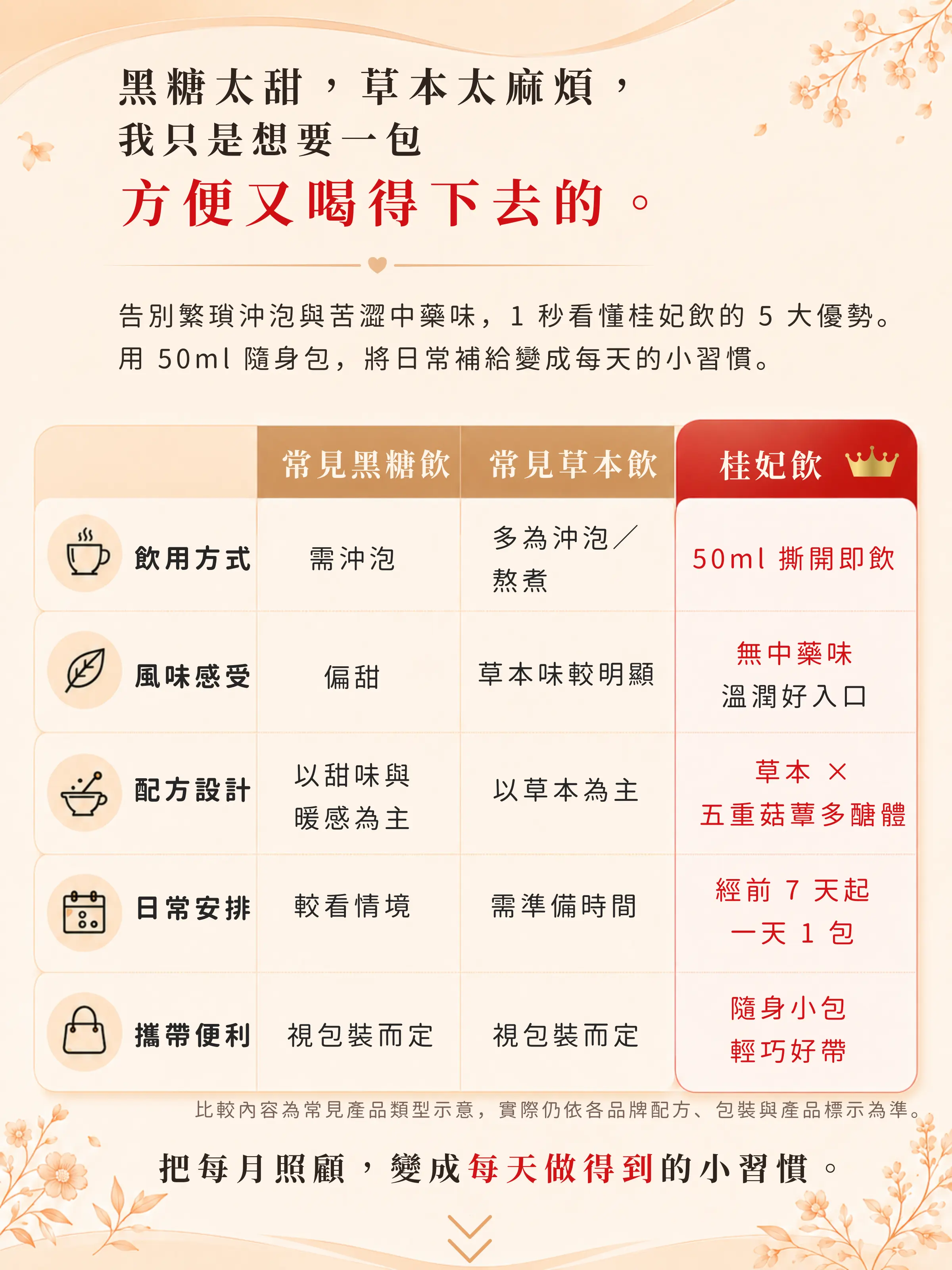 桂妃飲與常見黑糖飲草本飲在飲用方式風味配方及攜帶便利上的比較