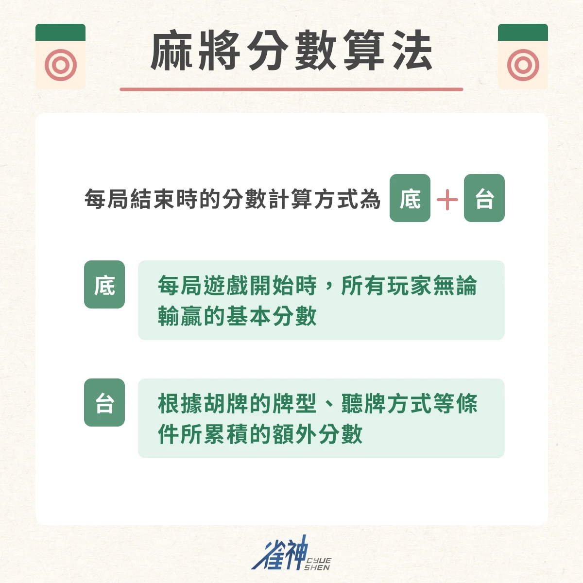 麻將分數算法