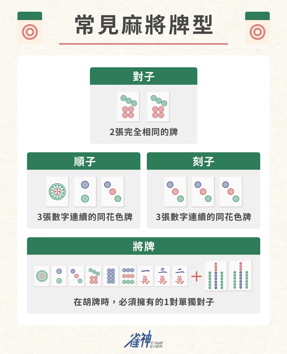 麻將台數怎麼算？打牌前必學的各種麻將牌型與台數計算方法|