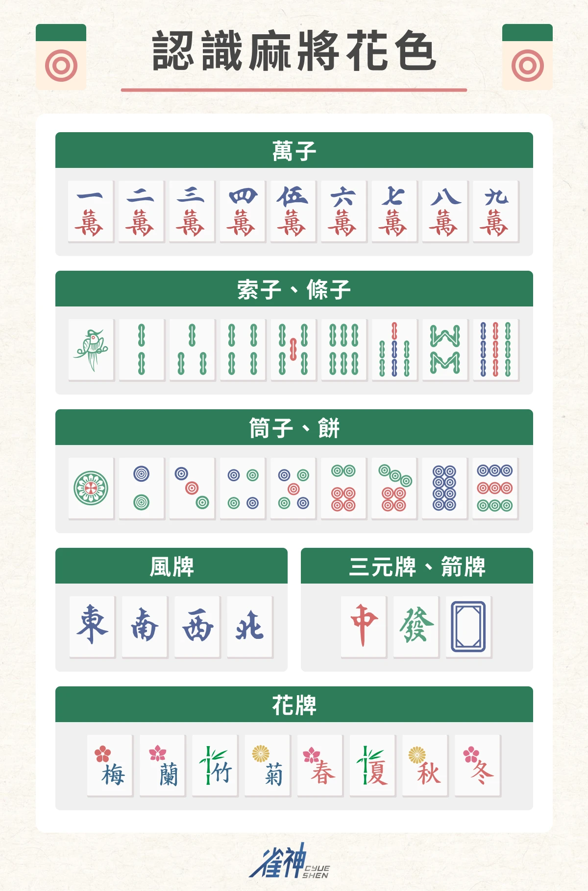 麻將花色