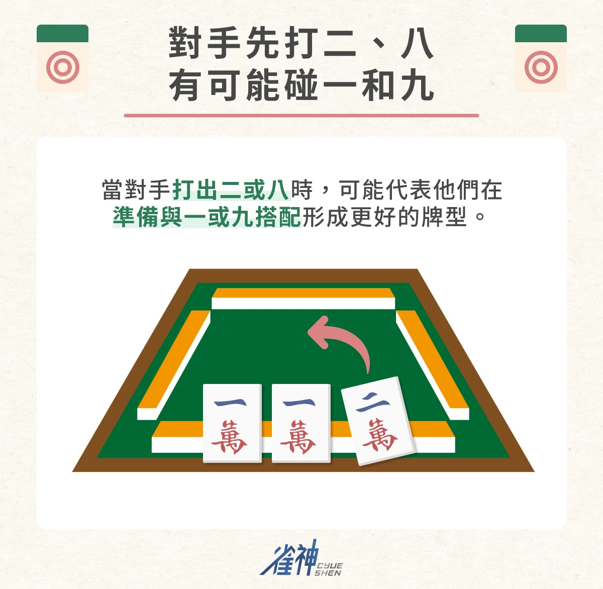 對手先打二、八有可能碰一和九
