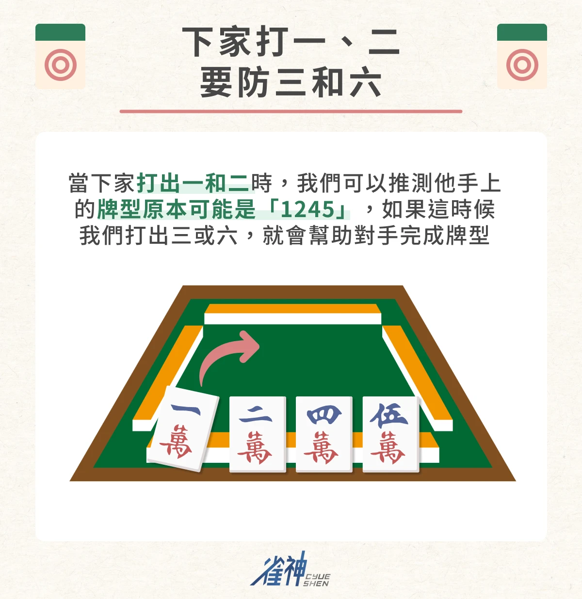 下家打一、二要防三和六