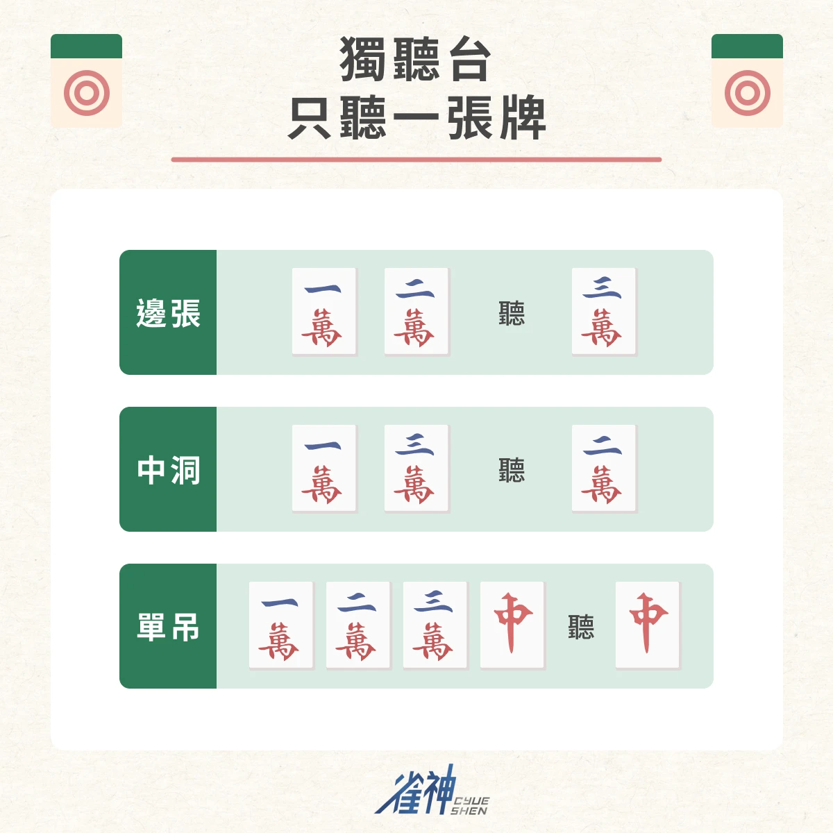 麻將術語總整理｜想玩麻將絕對不能不知道的麻將術語一覽表|