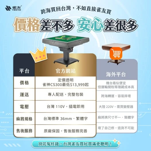 【2025推薦】雀神 CS300 電動麻將桌｜跨海購物風險高？選雀友最安心